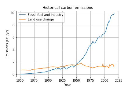 historicalcarbon.png