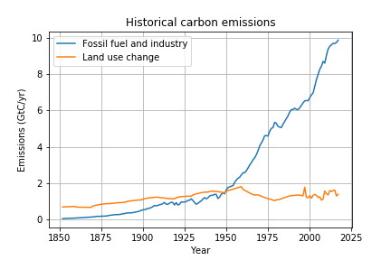 historicalcarbon.png