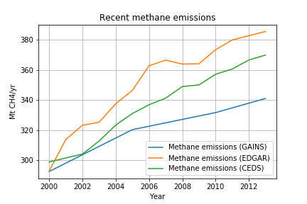 recentmethaneemissions.png